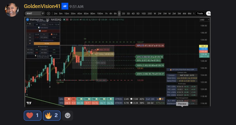 Trade setup with sX indicator signals