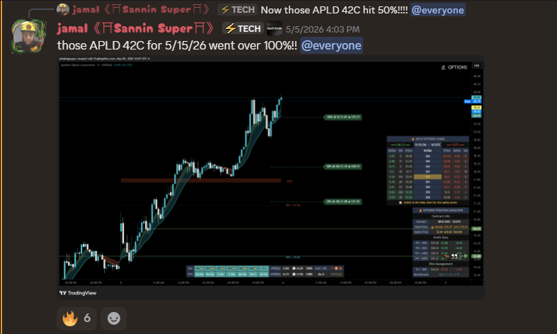 Options chain analysis