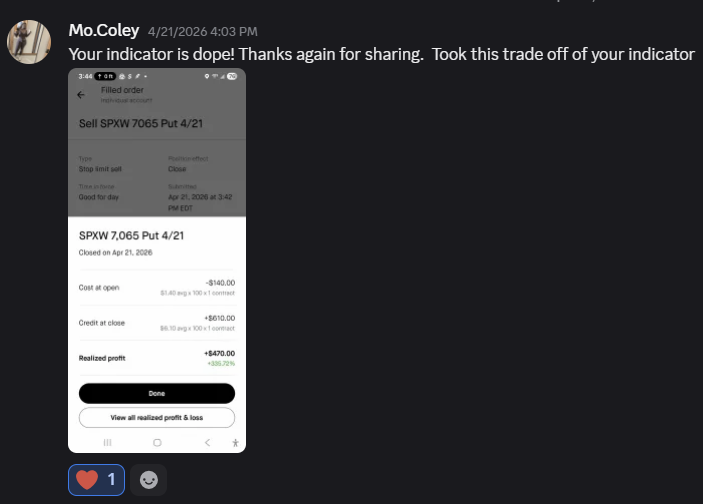 SPXW trade +$470 profit