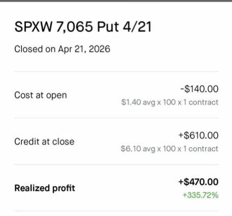 Put option realized profit