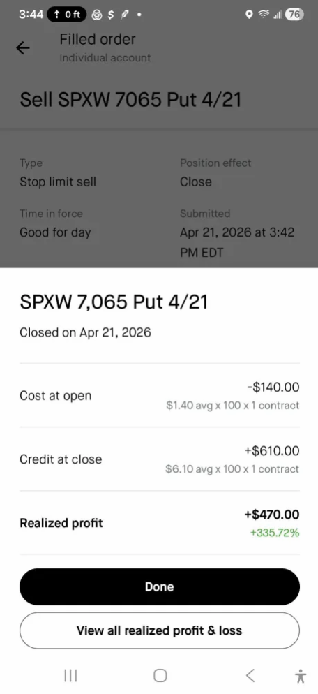 Put option realized profit