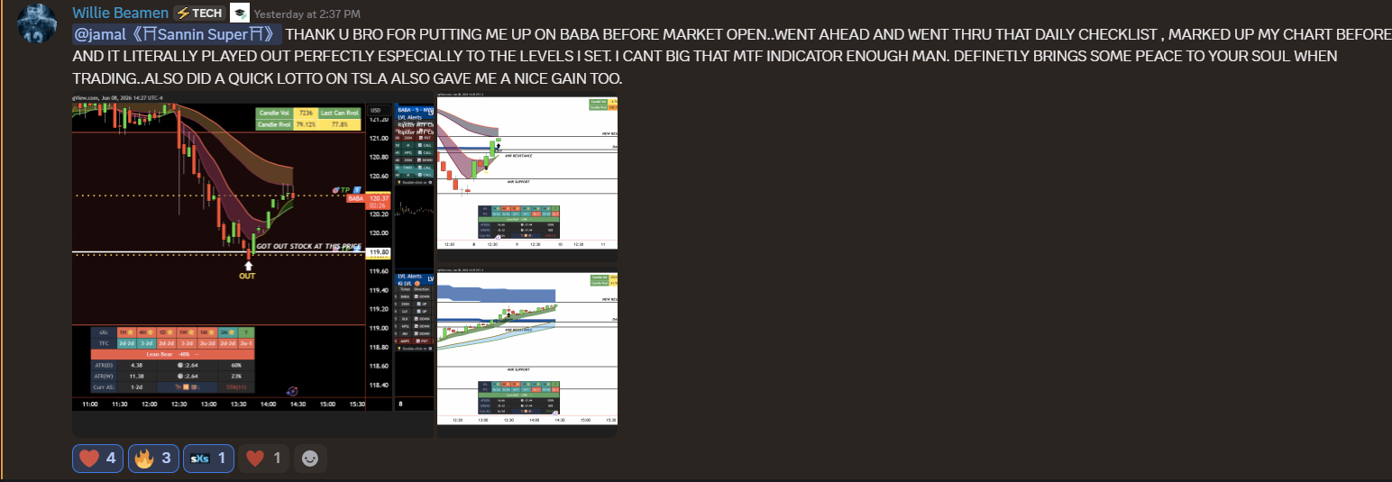 Willie Beamen BABA MTF indicator trade