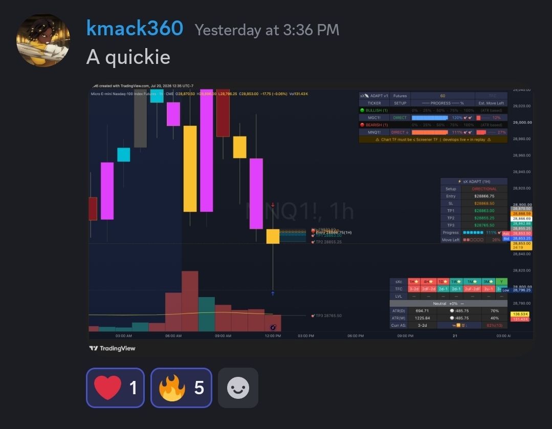 kmack360 MNQ directional trade