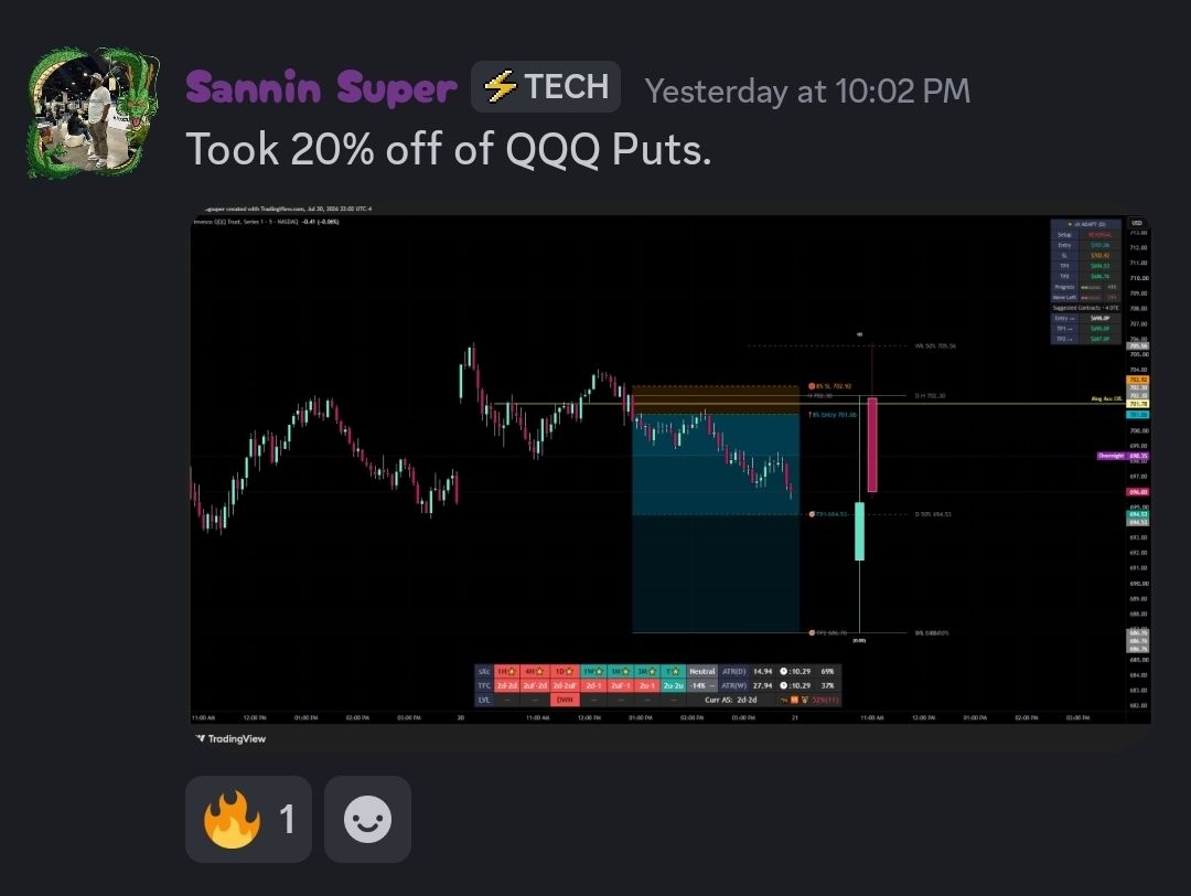 Sannin Super QQQ trade